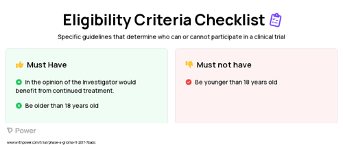 Dabrafenib (Protein Kinase Inhibitor) Clinical Trial Eligibility Overview. Trial Name: NCT03340506 — Phase 4