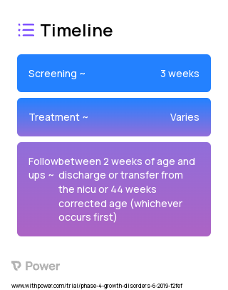 Sodium (Electrolyte Supplement) 2023 Treatment Timeline for Medical Study. Trial Name: NCT03889197 — Phase 4