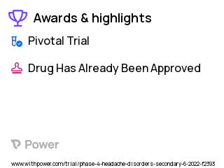 Migraine Clinical Trial 2023: Eptinezumab Highlights & Side Effects. Trial Name: NCT05452239 — Phase 4