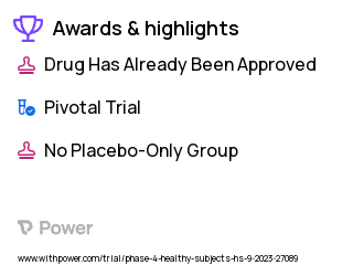 Healthy Subjects Clinical Trial 2023: Metronidazole 0.75% Topical Cream Highlights & Side Effects. Trial Name: NCT05929794 — Phase 4