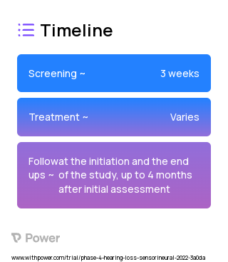 dexamethasone 2023 Treatment Timeline for Medical Study. Trial Name: NCT04826237 — Phase 4