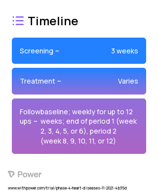 On-Off Sequence 2023 Treatment Timeline for Medical Study. Trial Name: NCT05019027 — Phase 4