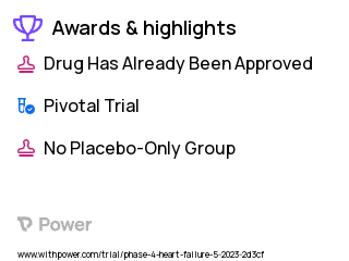 Heart Failure Clinical Trial 2023: IV Iron Infusion Group Highlights & Side Effects. Trial Name: NCT05816265 — Phase 4