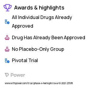 Hemophilia A Clinical Trial 2023: Damoctocog alfa-pegol (Jivi, BAY94-9027) Highlights & Side Effects. Trial Name: NCT05036278 — Phase 4