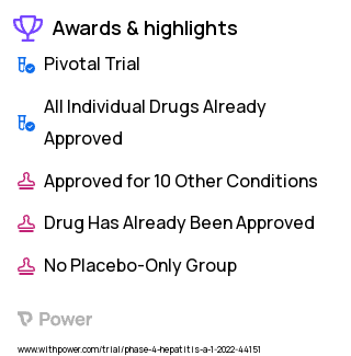 Chronic Hepatitis C Clinical Trial 2023: Sofosbuvir/Velpatasvir Highlights & Side Effects. Trial Name: NCT05140941 — Phase 4
