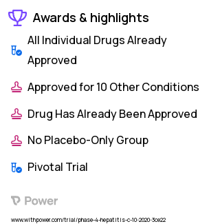 Hepatitis C Clinical Trial 2023: Glecaprevir/pibrentasvir Highlights & Side Effects. Trial Name: NCT04575896 — Phase 4