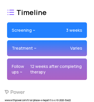 Glecaprevir/pibrentasvir (Antiviral) 2023 Treatment Timeline for Medical Study. Trial Name: NCT04575896 — Phase 4