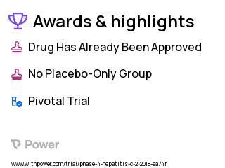 People Who Inject Drugs Clinical Trial 2023: Velpatasvir and Sofosbuvir Highlights & Side Effects. Trial Name: NCT05895448 — Phase 4