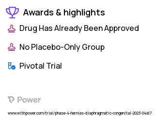 Congenital Diaphragmatic Hernia Clinical Trial 2023: Inhaled Nitric Oxide (iNO) Highlights & Side Effects. Trial Name: NCT05213676 — Phase 4
