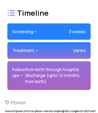 Inhaled Nitric Oxide (iNO) (Vasodilator) 2023 Treatment Timeline for Medical Study. Trial Name: NCT05213676 — Phase 4