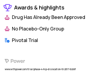 Hip Dislocation Clinical Trial 2023: Dual mobility implant Highlights & Side Effects. Trial Name: NCT04092634 — Phase 4