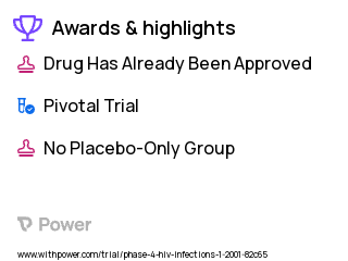 Human Immunodeficiency Virus Infection Clinical Trial 2023: Abacavir/Lamivudine/Zidovudine Highlights & Side Effects. Trial Name: NCT00011895 — Phase 4