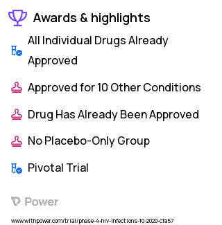 Human Immunodeficiency Virus Infection Clinical Trial 2023: BIKTARVY 50Mg-200Mg-25Mg Tablet Highlights & Side Effects. Trial Name: NCT04530630 — Phase 4