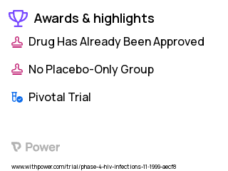 Human Immunodeficiency Virus Infection Clinical Trial 2023: Efavirenz Highlights & Side Effects. Trial Name: NCT00005000 — Phase 4