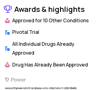 HIV/AIDS Clinical Trial 2023: bictegravir/emtricitabine/tenofovir alafenamide (BIC/F/TAF) Highlights & Side Effects. Trial Name: NCT04249037 — Phase 4
