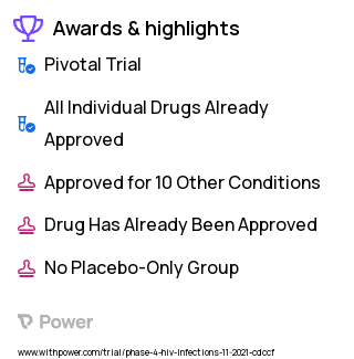Human Immunodeficiency Virus Infection Clinical Trial 2023: mHealth Model of Care Highlights & Side Effects. Trial Name: NCT05159531 — Phase 4