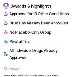 Human Immunodeficiency Virus Infection Clinical Trial 2023: Biktarvy 50Mg-200Mg-25Mg Tablet Highlights & Side Effects. Trial Name: NCT04650269 — Phase 4