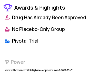 Human Papillomavirus Clinical Trial 2023: HPV vaccine Highlights & Side Effects. Trial Name: NCT05291871 — Phase 4