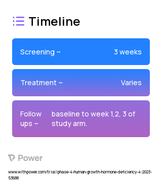 Growth Hormone (Hormone Therapy) 2023 Treatment Timeline for Medical Study. Trial Name: NCT05681299 — Phase 4