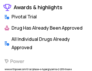 Stress Hyperglycemia Clinical Trial 2023: Dulaglutide Injection Highlights & Side Effects. Trial Name: NCT03743025 — Phase 4