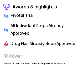 Stress Hyperglycemia Clinical Trial 2023: Dulaglutide Highlights & Side Effects. Trial Name: NCT04862234 — Phase 4