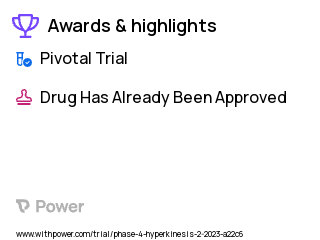 Attention Deficit Hyperactivity Disorder (ADHD) Clinical Trial 2023: Placebo Highlights & Side Effects. Trial Name: NCT05685732 — Phase 4