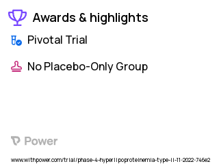 Hypercholesterolemia Clinical Trial 2023: Evinacumab Highlights & Side Effects. Trial Name: NCT05611528 — Phase 3