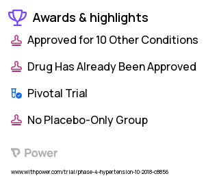 High Blood Pressure Clinical Trial 2023: LCZ696 Highlights & Side Effects. Trial Name: NCT03738878 — Phase 4
