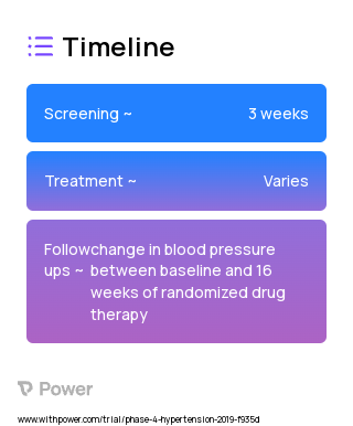 Eplerenone (Mineralocorticoid Receptor Antagonist) 2023 Treatment Timeline for Medical Study. Trial Name: NCT03683069 — Phase 4