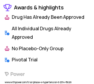 High Blood Pressure Clinical Trial 2023: Minocycline Highlights & Side Effects. Trial Name: NCT02133872 — Phase 4