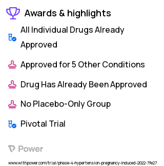 Hypertension Clinical Trial 2023: Labetalol Highlights & Side Effects. Trial Name: NCT05139238 — Phase 4