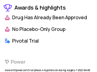 Low Blood Pressure Clinical Trial 2023: Tranexamic Acid Highlights & Side Effects. Trial Name: NCT05474027 — Phase 4