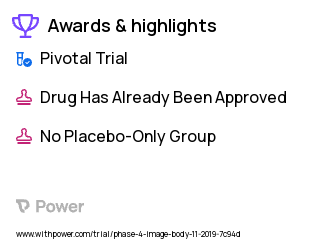 Body Dysmorphic Disorder Clinical Trial 2023: Volunteer w/ contrast Highlights & Side Effects. Trial Name: NCT05215132 — Phase 4