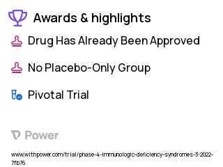 Human Papillomavirus Clinical Trial 2023: Human papillomavirus 9-valent vaccine, recombinant Highlights & Side Effects. Trial Name: NCT05266898 — Phase 4