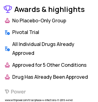 HIV/AIDS Clinical Trial 2023: Dolutegravir Highlights & Side Effects. Trial Name: NCT02656511 — Phase 4