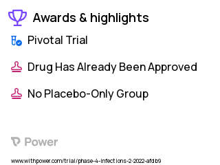 COVID-19 Clinical Trial 2023: Moderna mRNA COVID-19 vaccine Highlights & Side Effects. Trial Name: NCT05212610 — Phase 4