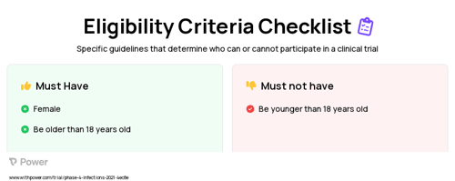 Hiprex (Anti-infective Agent) Clinical Trial Eligibility Overview. Trial Name: NCT04709601 — Phase 4