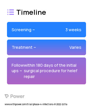 Povidone-Iodine Topical Ointment (Antiseptic) 2023 Treatment Timeline for Medical Study. Trial Name: NCT05763602 — Phase 4