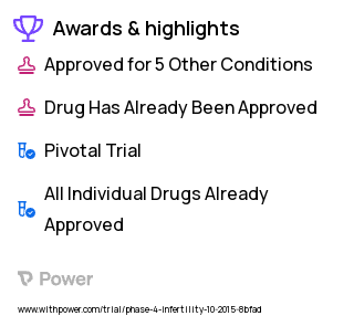 Infertility Clinical Trial 2023: GnRH Highlights & Side Effects. Trial Name: NCT02357654 — Phase 4