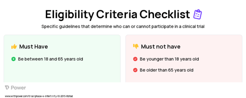 GnRH Clinical Trial Eligibility Overview. Trial Name: NCT02357654 — Phase 4