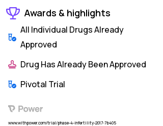 Infertility Clinical Trial 2023: Influenza Vaccine Highlights & Side Effects. Trial Name: NCT02947217 — Phase 4