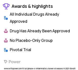 Inflammatory Bowel Disease Clinical Trial 2023: Bezlotoxumab Highlights & Side Effects. Trial Name: NCT04626947 — Phase 4