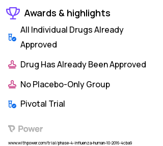 Influenza Clinical Trial 2023: Fluad Highlights & Side Effects. Trial Name: NCT02871206 — Phase 4