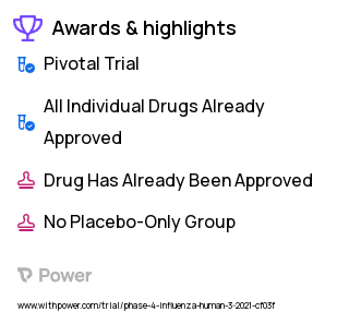 Influenza Clinical Trial 2023: Fluad Highlights & Side Effects. Trial Name: NCT04101838 — Phase 4