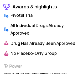 Haemophilus Influenzae Infection Clinical Trial 2023: PedvaxHIB Highlights & Side Effects. Trial Name: NCT04978818 — Phase 4