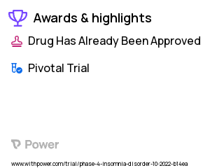 Insomnia Clinical Trial 2023: Daridorexant Highlights & Side Effects. Trial Name: NCT05597020 — Phase 4
