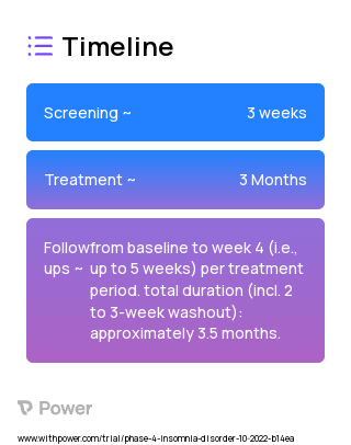 Daridorexant (Orexin Antagonist) 2023 Treatment Timeline for Medical Study. Trial Name: NCT05597020 — Phase 4