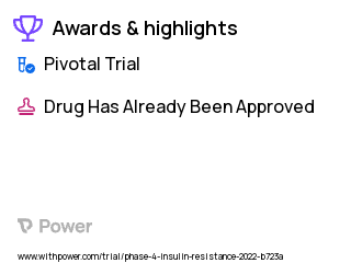 Left Ventricular Dysfunction Clinical Trial 2023: Maltodextrin solution Highlights & Side Effects. Trial Name: NCT05188222 — Phase 4