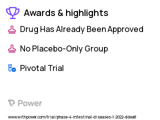 Bowel Diseases Clinical Trial 2023: Bupivacaine HCL Highlights & Side Effects. Trial Name: NCT05224089 — Phase 4