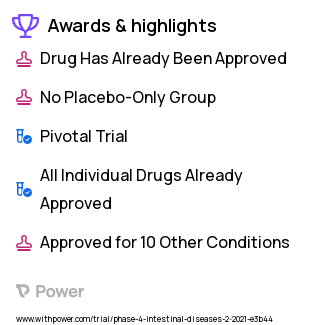 Postoperative Complications Clinical Trial 2023: Sugammadex Highlights & Side Effects. Trial Name: NCT04546672 — Phase 4